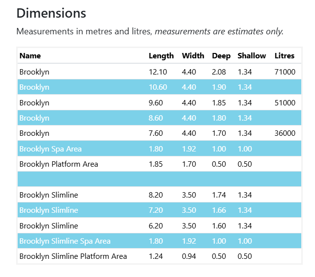 Brooklyn Dimensions